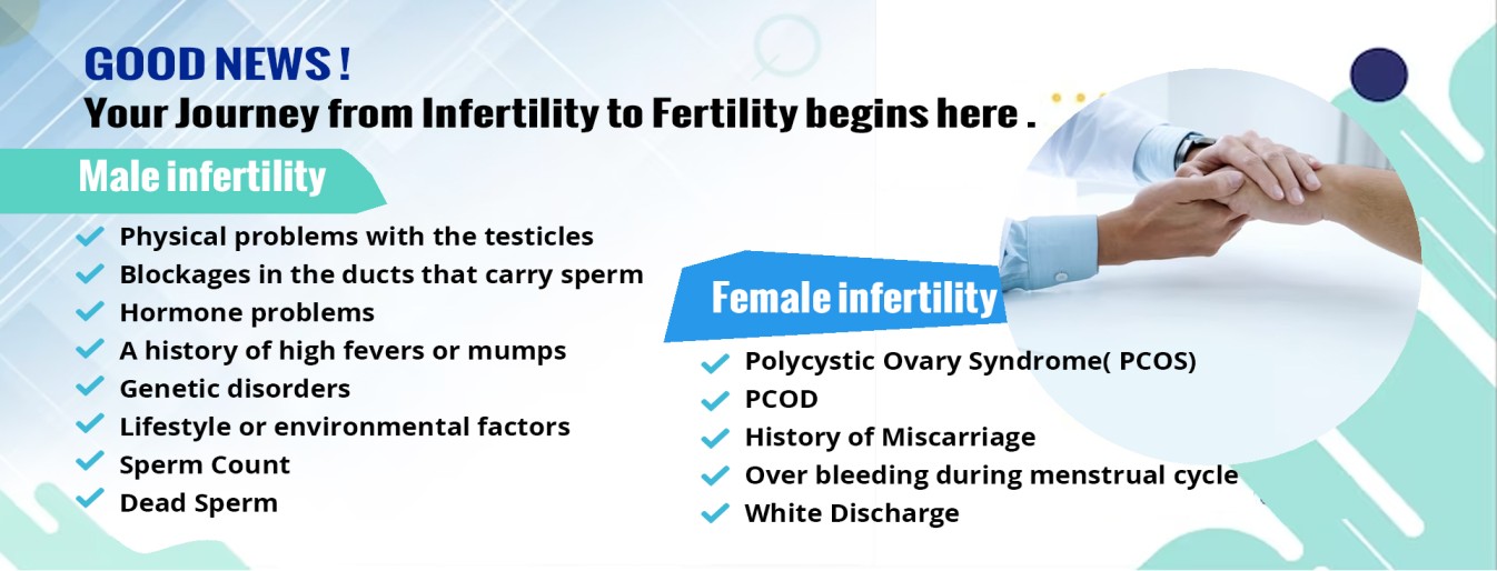 Infertility and Complete cure 